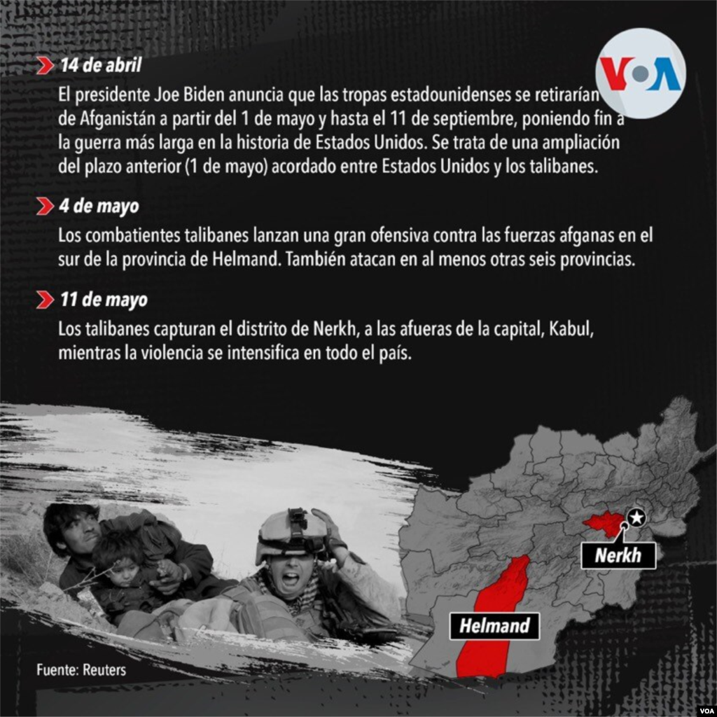 14 de abril: El presidente Joe Biden anuncia la retirada de las tropas estadounidenses en Afganistán. Semanas más tarde, el talibán lanza una gran ofensiva para recuperar al menos siete importantes provincias.