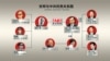 安邦与中国权贵关系图