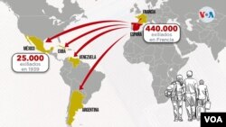 Fuente: ACNUR