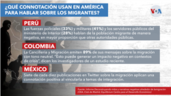¿Qué connotación usan en América para hablar sobre los migrantes?