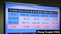 台湾近年科研预算占军事预算比例图 (美国之音张永泰拍摄)